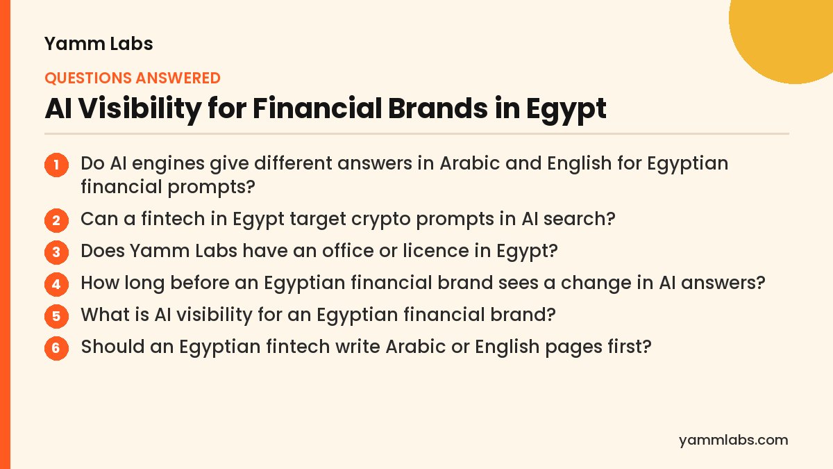 AI Visibility for Financial Brands in Egypt: questions this article answers