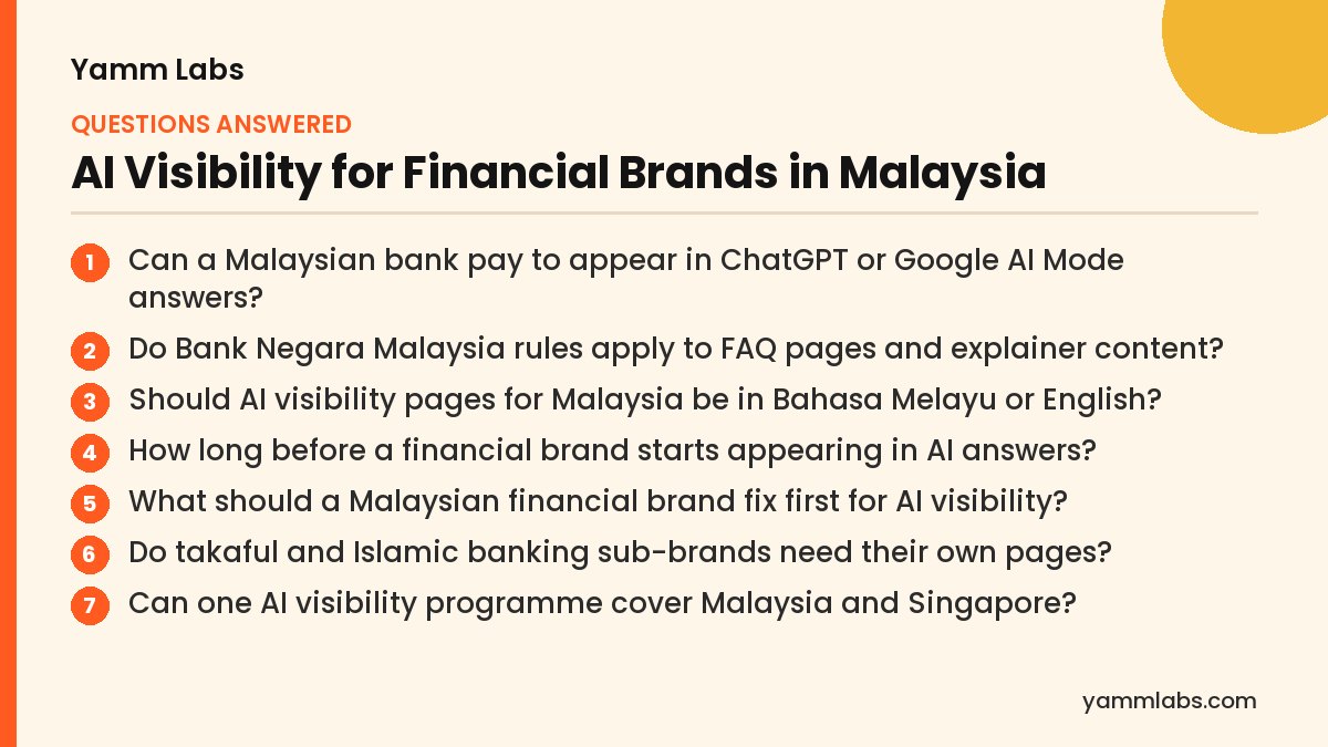 AI Visibility for Financial Brands in Malaysia: questions this article answers
