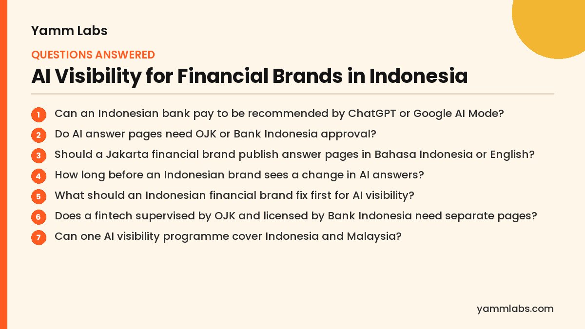 AI Visibility for Financial Brands in Indonesia: questions this article answers