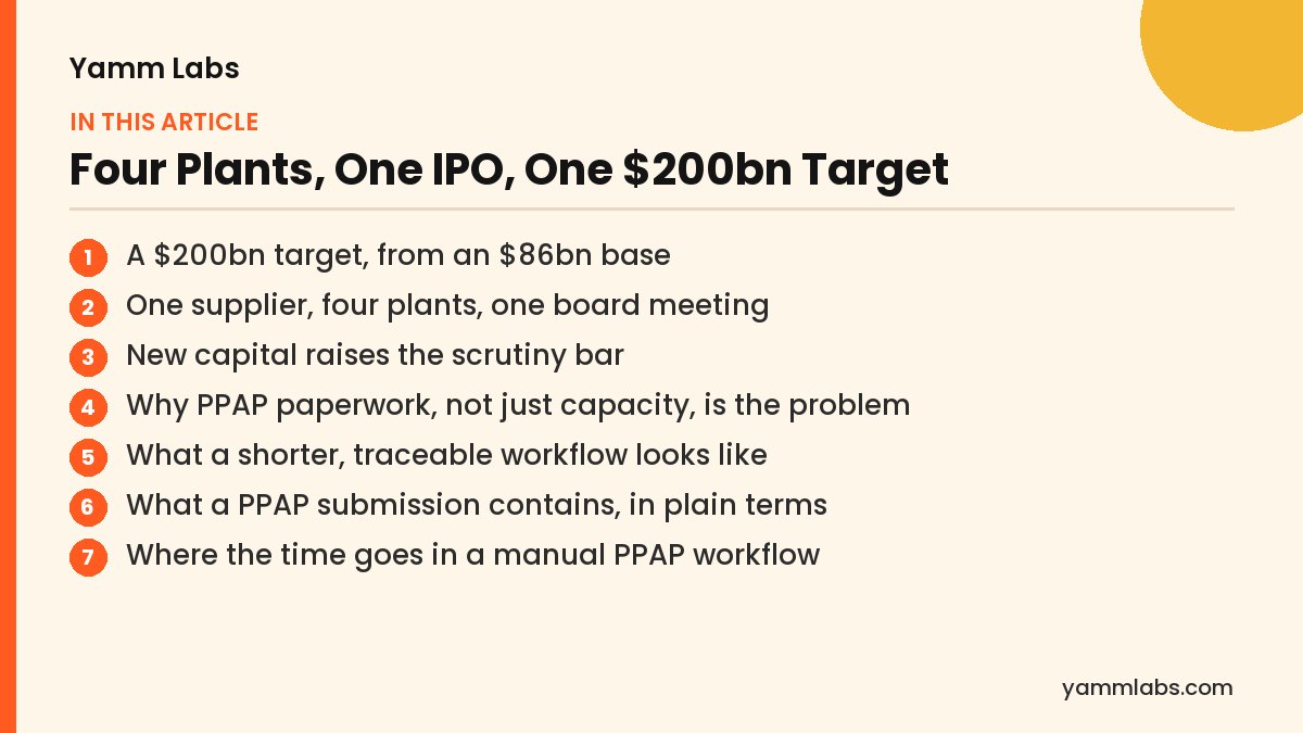 PPAP paperwork: what this article covers