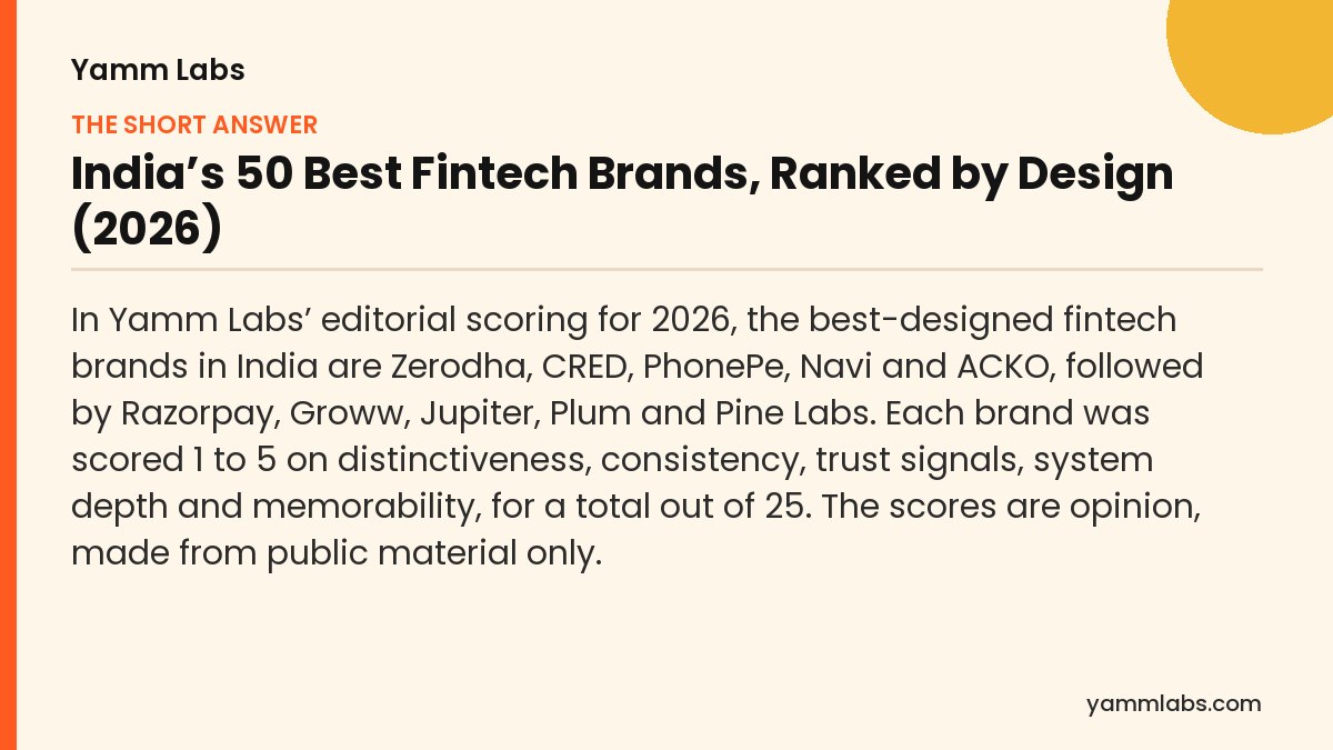India’s 50 Best Fintech Brands, Ranked by Design (2026): the short answer, summarised