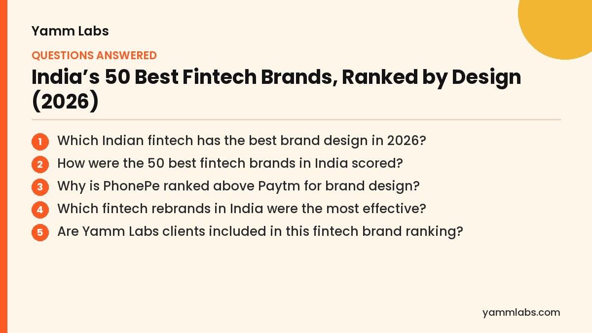 India’s 50 Best Fintech Brands, Ranked by Design (2026): questions this article answers