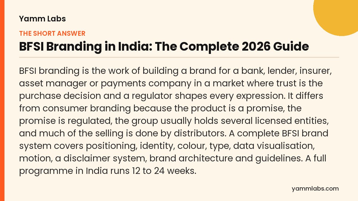 BFSI Branding in India: the short answer, summarised