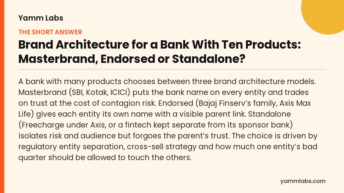 Brand Architecture for a Bank With Ten Products: the short answer, summarised