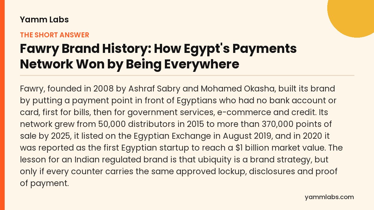 Fawry Brand History: the short answer, summarised