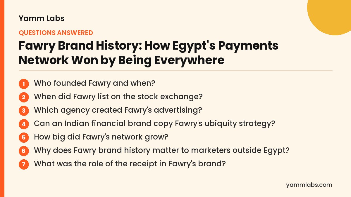 Fawry Brand History: questions this article answers