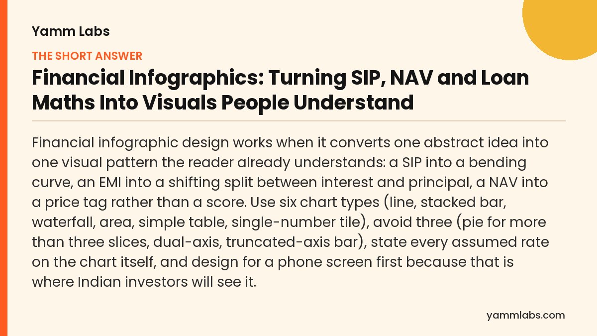 Financial infographic design: the short answer, summarised