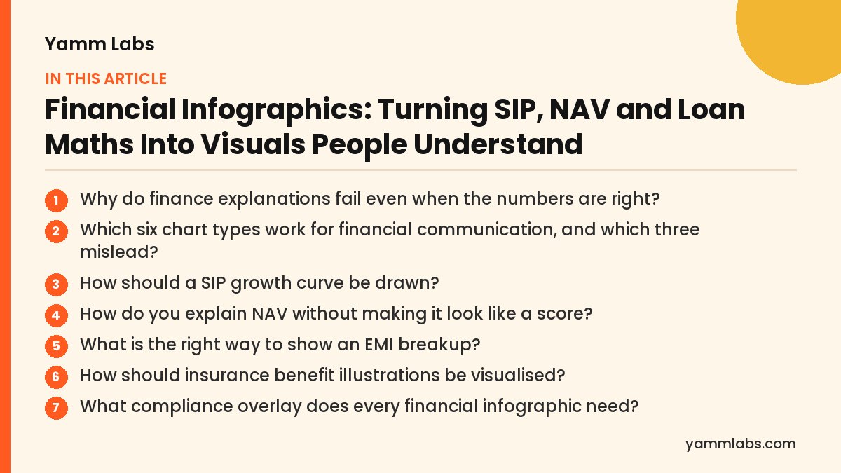 Financial infographic design: what this article covers