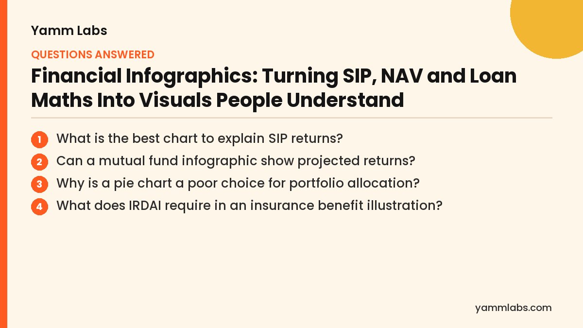Financial infographic design: questions this article answers