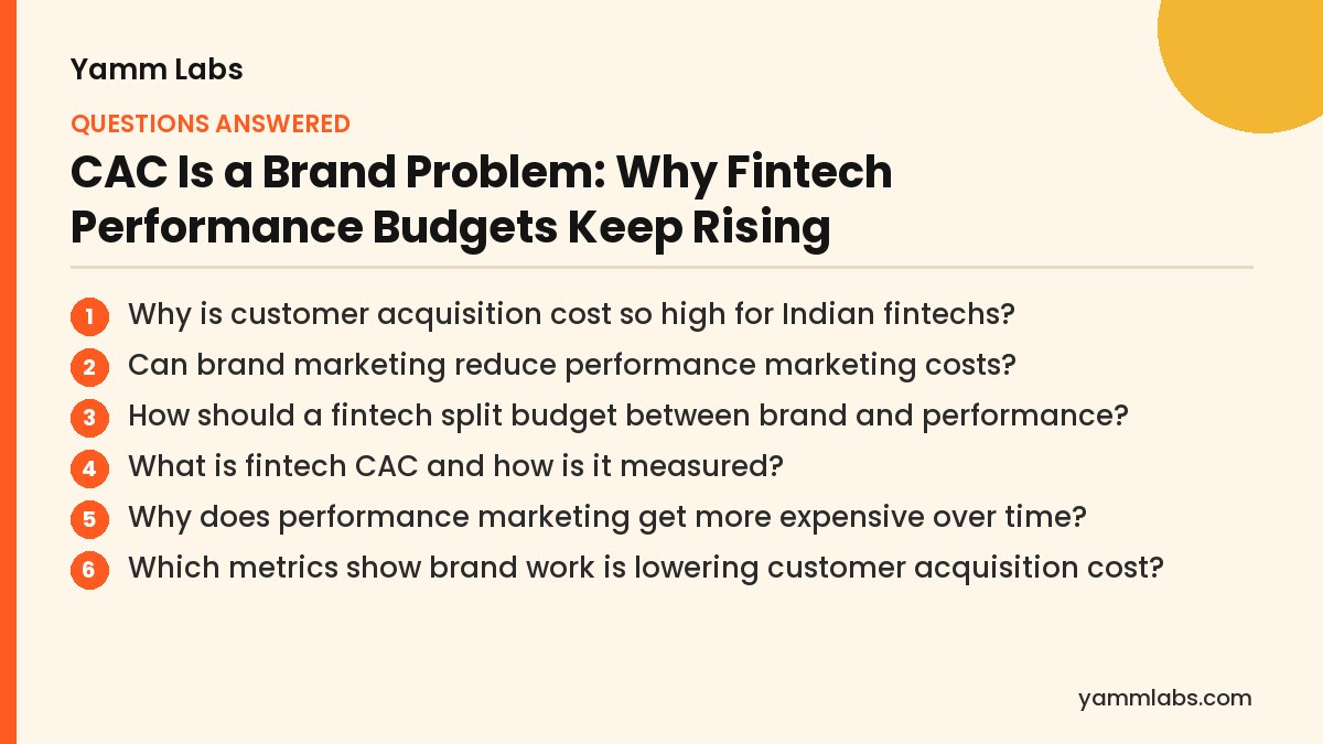 Fintech CAC: questions this article answers