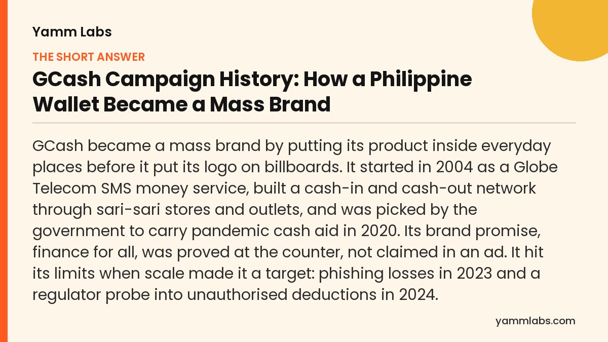 GCash Campaign History: the short answer, summarised