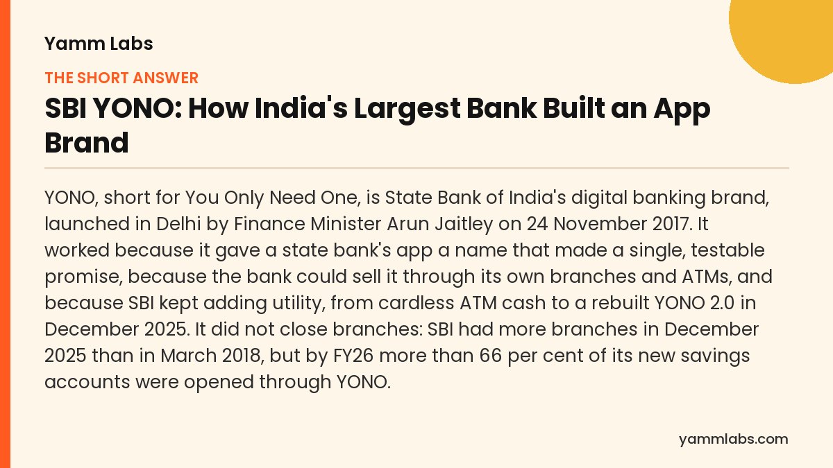 SBI YONO: the short answer, summarised