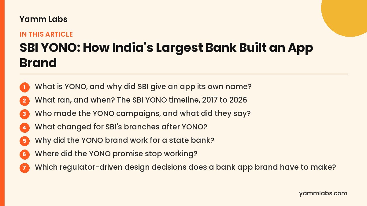 SBI YONO: what this article covers