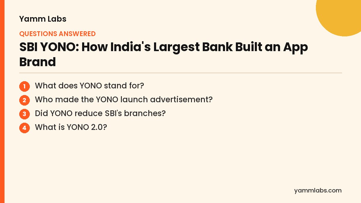 SBI YONO: questions this article answers