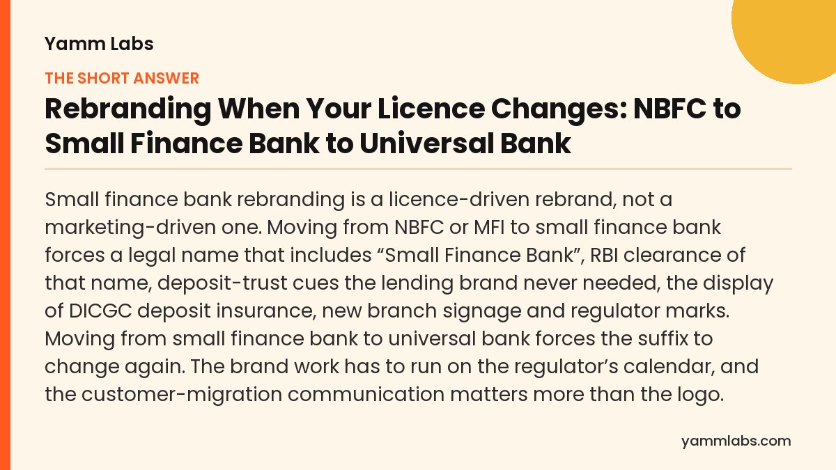Small finance bank rebranding: the short answer, summarised