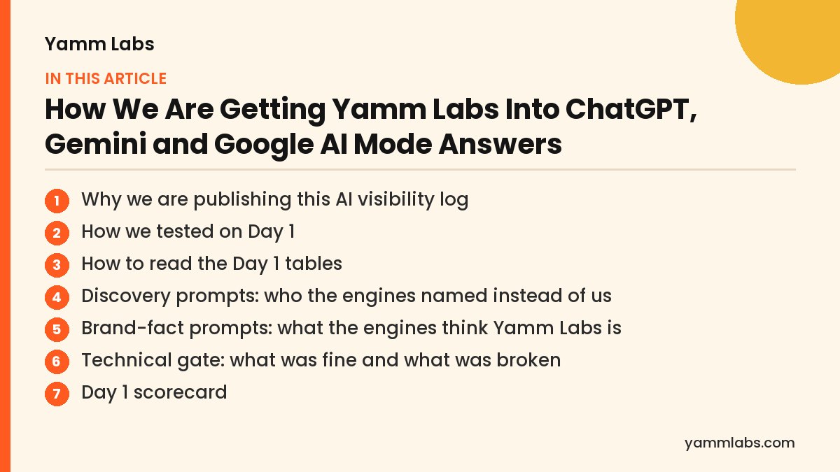 AI visibility log: what this article covers