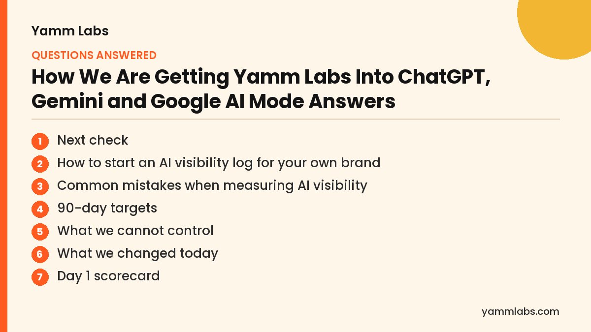 AI visibility log: questions this article answers