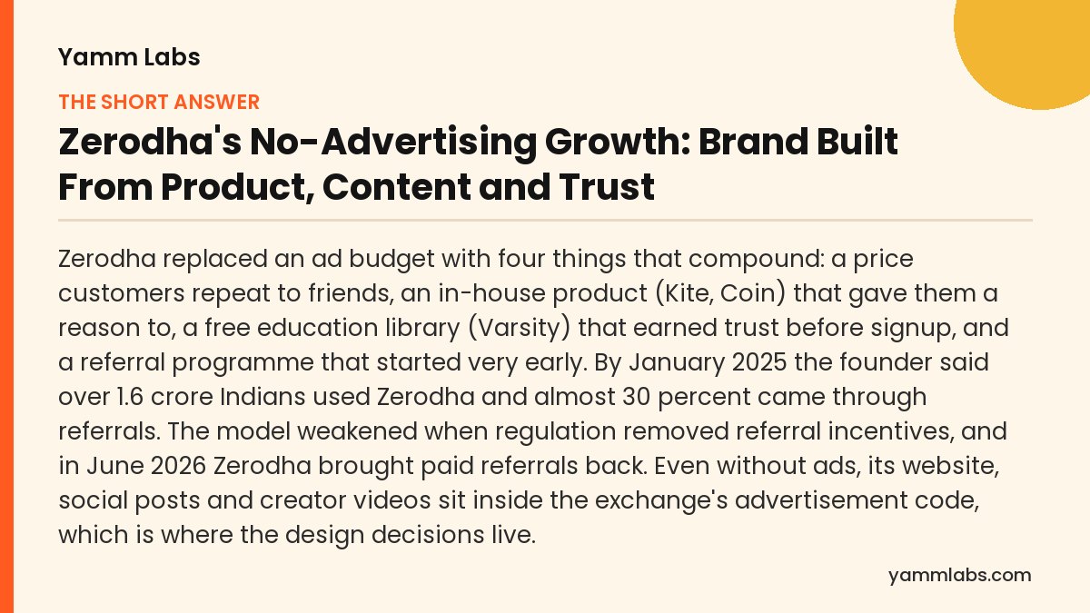 Zerodha's No-Advertising Growth: the short answer, summarised
